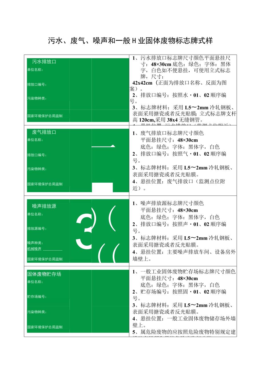 附件1.污染源排污口及工业固废（危废）贮存场所规范化设置指引（2023年6月）.docx_第3页