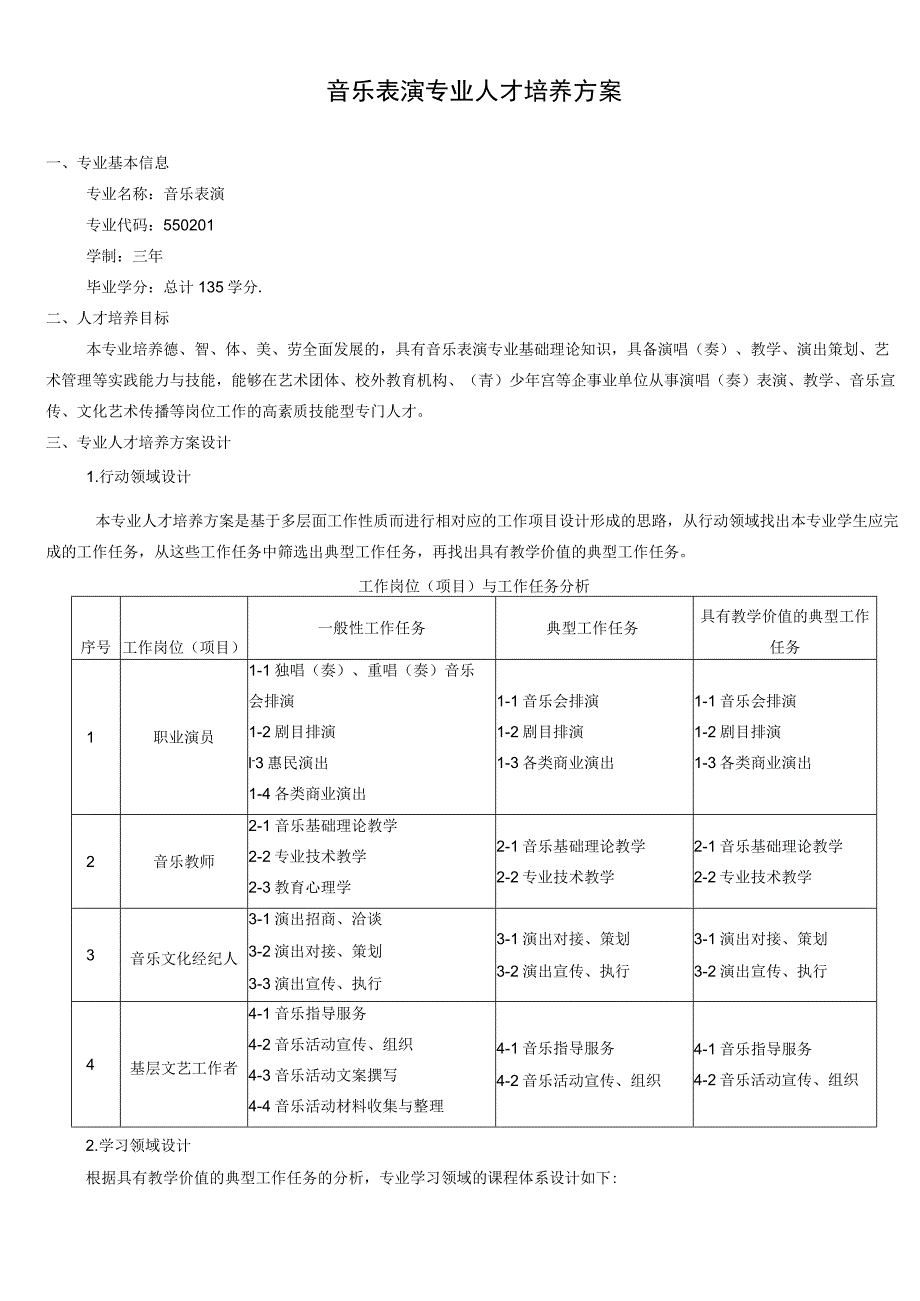 音乐表演专业人才培养方案.docx_第1页