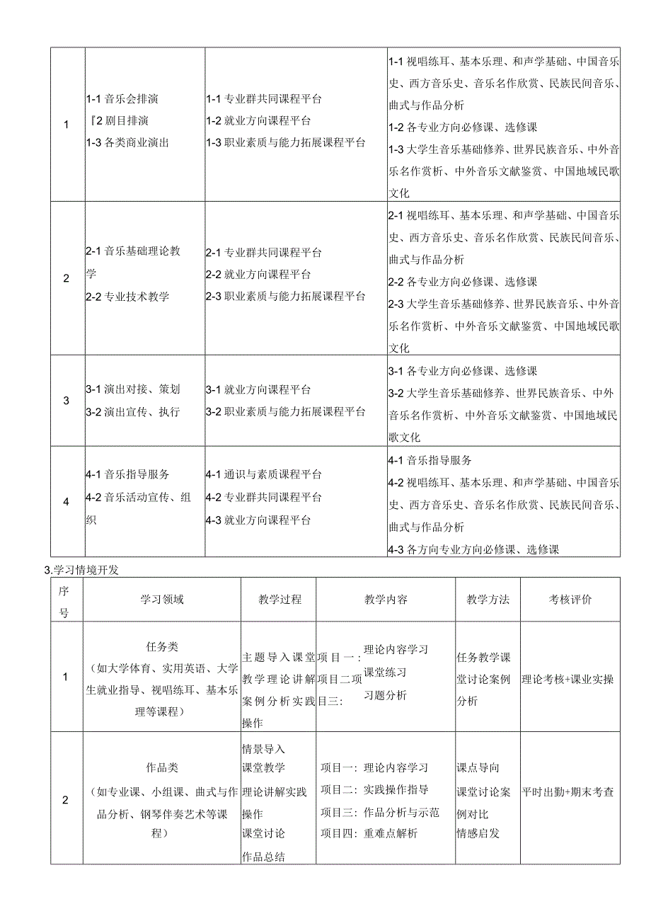 音乐表演专业人才培养方案.docx_第3页