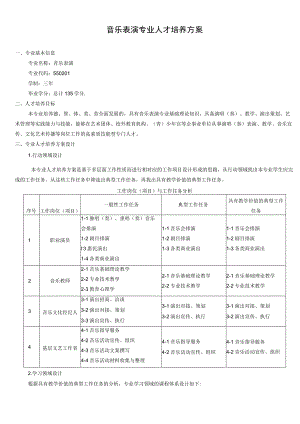 音乐表演专业人才培养方案.docx