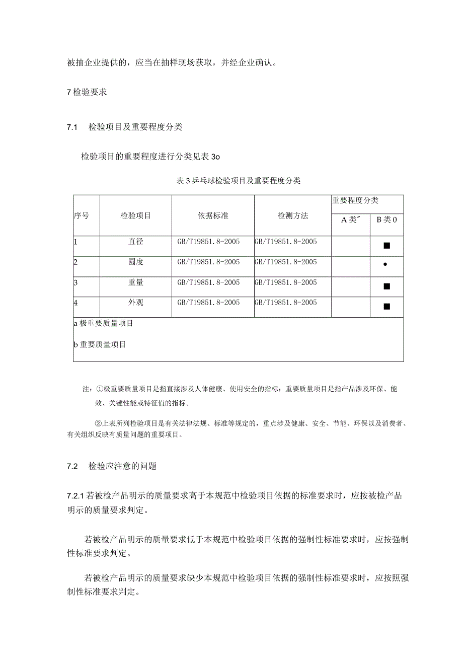 乒乓球产品质量监督抽查实施细则.docx_第3页