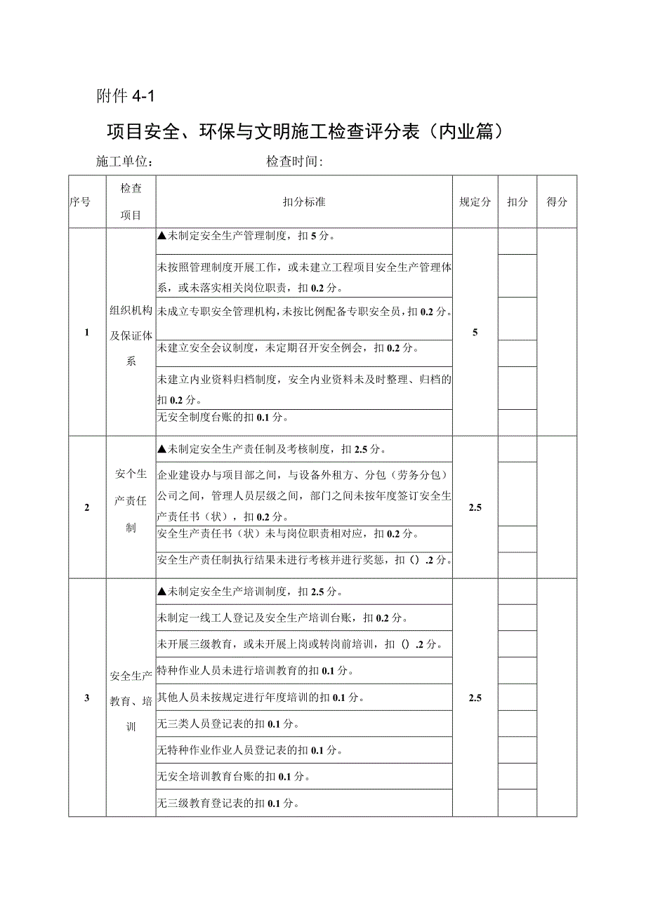 项目安全、环保与文明施工检查评分表(绿化考核表.docx_第1页