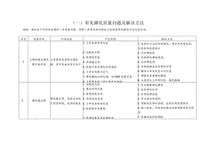 常见磷化和喷塑质量问题及解决方法.docx