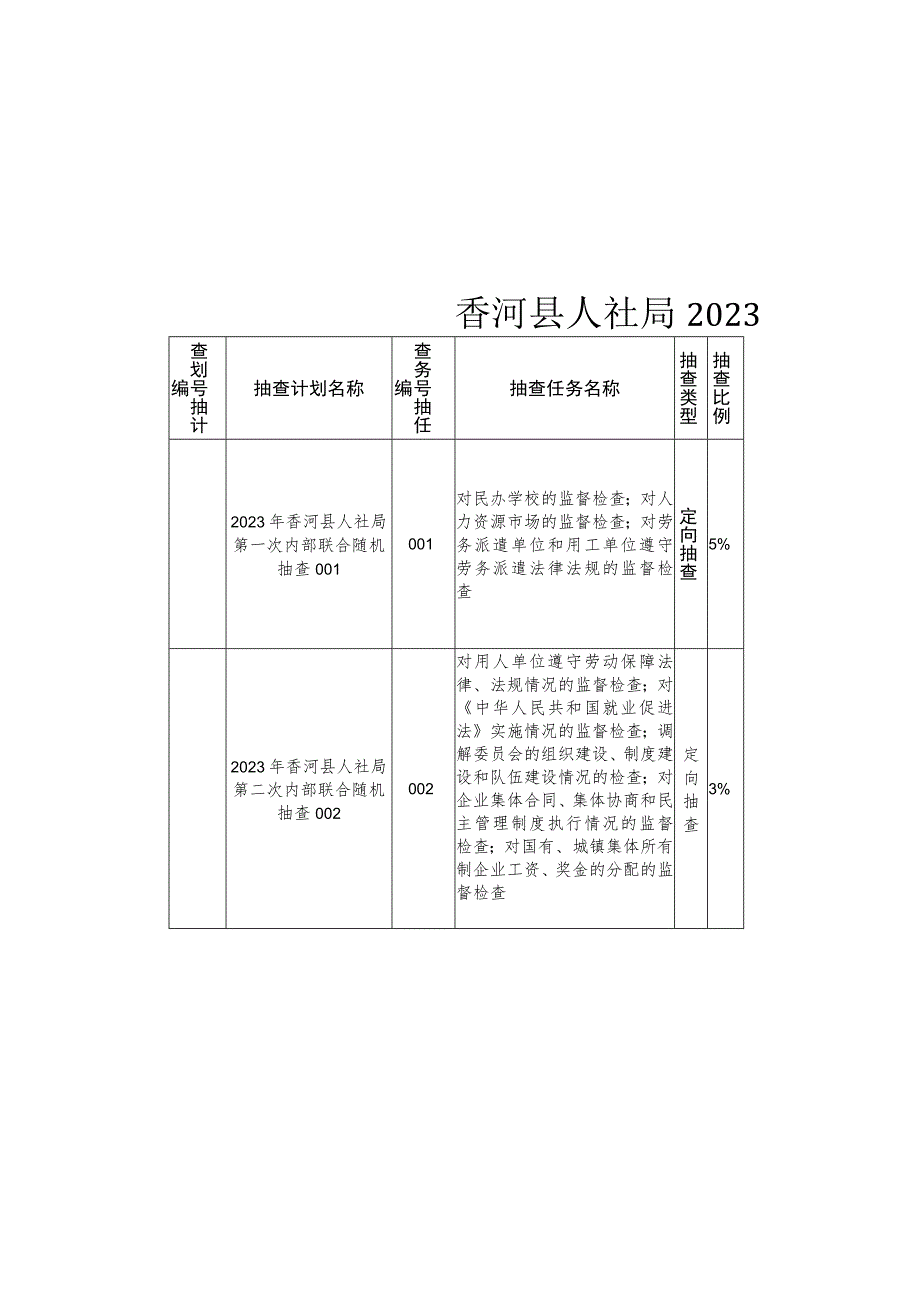 香河县人社局2023年度随机抽查工作计划.docx_第2页