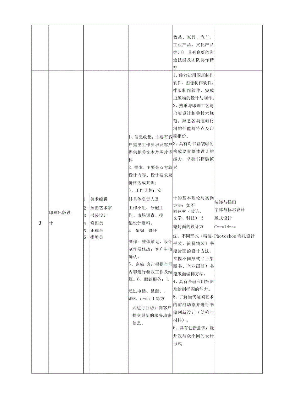 视觉传播设计与制作专业人才培养方案五年制.docx_第3页