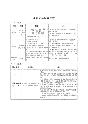 考试环境配置要求.docx