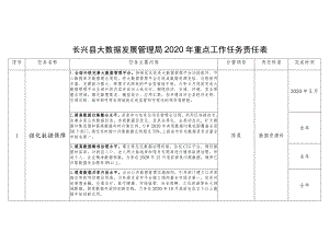 长兴县大数据发展管理局2020年重点工作任务责任表.docx