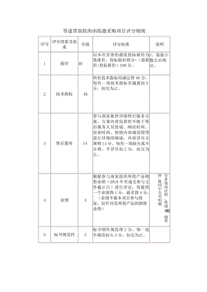 等速背部肌肉训练器采购项目评分细则.docx