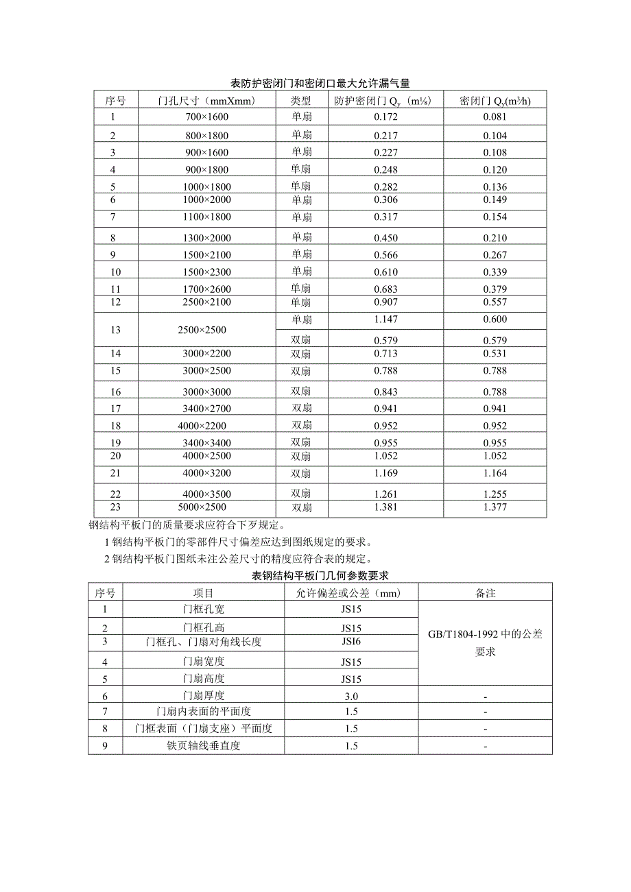 RFJ人民防空工程防护设备产品质量检验与施工验收规范DOC.docx_第3页