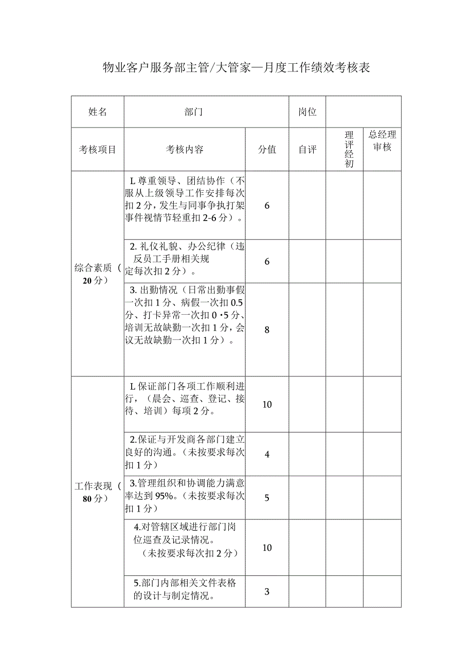 物业客户服务部主管大管家 月度工作绩效考核表.docx_第1页