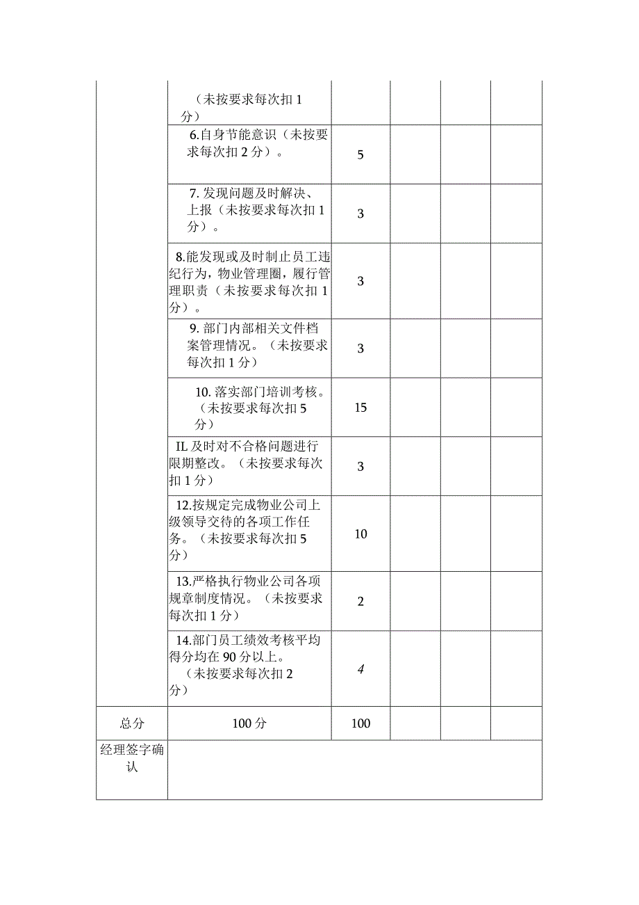 物业客户服务部主管大管家 月度工作绩效考核表.docx_第2页