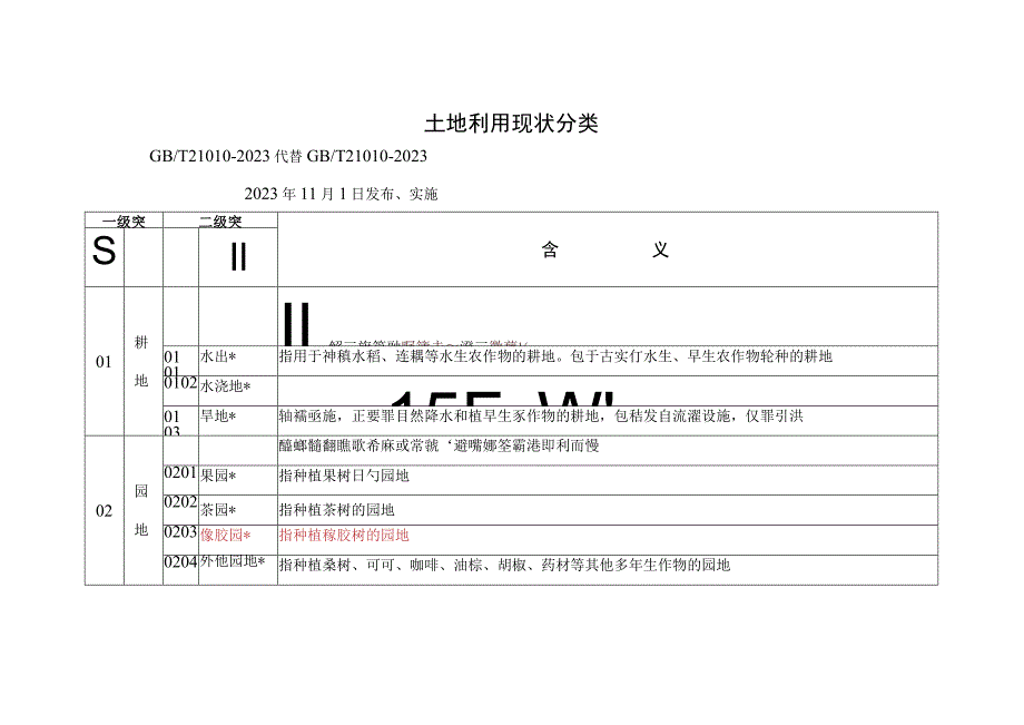 2023最新版：土地利用现状分类.docx_第1页