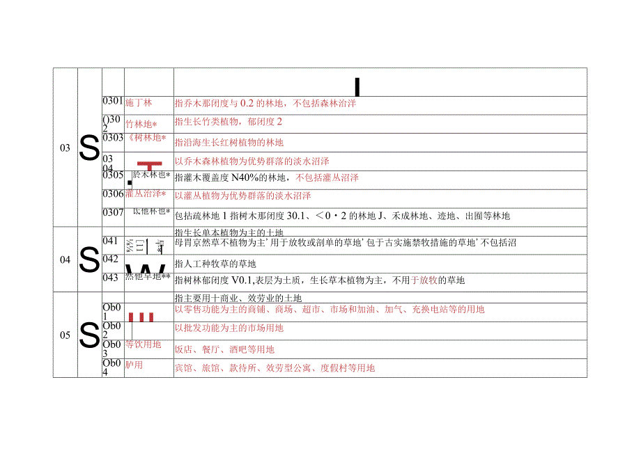 2023最新版：土地利用现状分类.docx_第2页