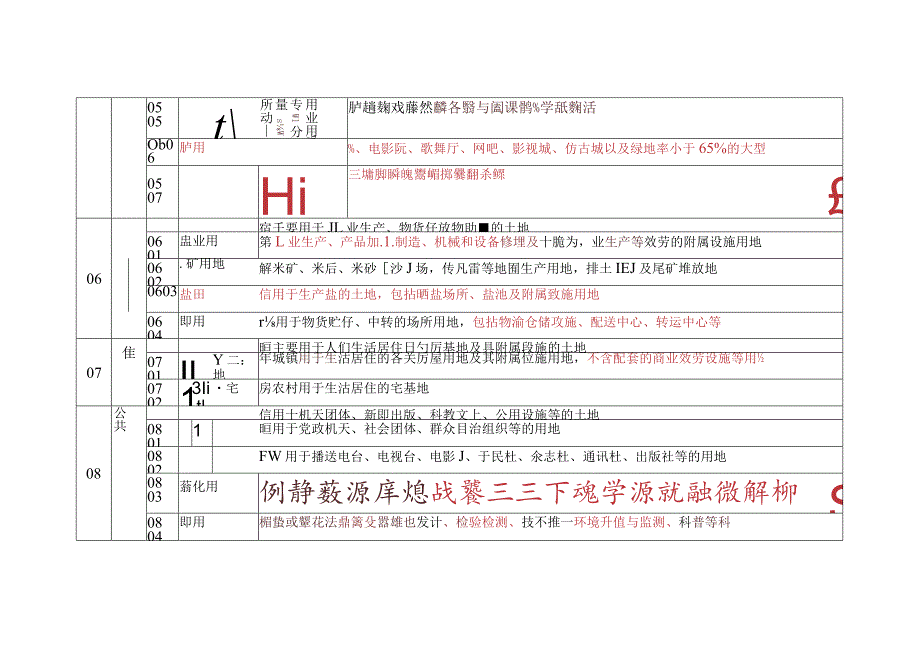 2023最新版：土地利用现状分类.docx_第3页