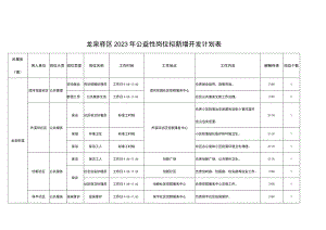 龙泉驿区2023年公益性岗位拟新增开发计划表.docx