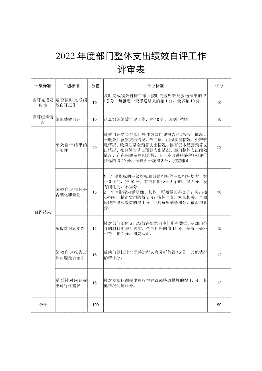 部门整体支出绩效自评指标表参考指标.docx_第3页