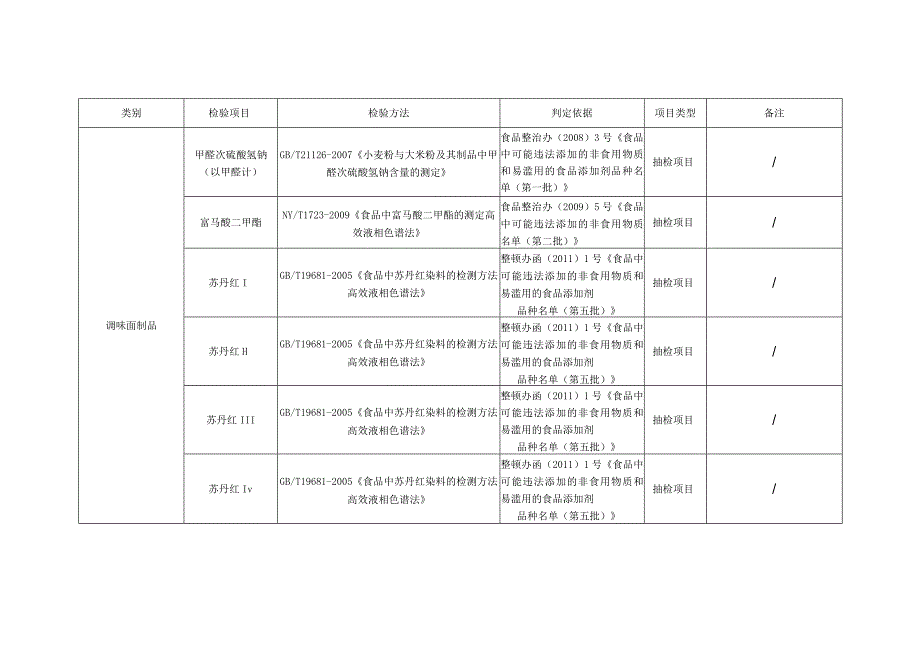 食品检验项目表.docx_第3页