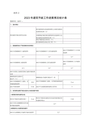 湖南省2023年建筑节能工作统计表.docx