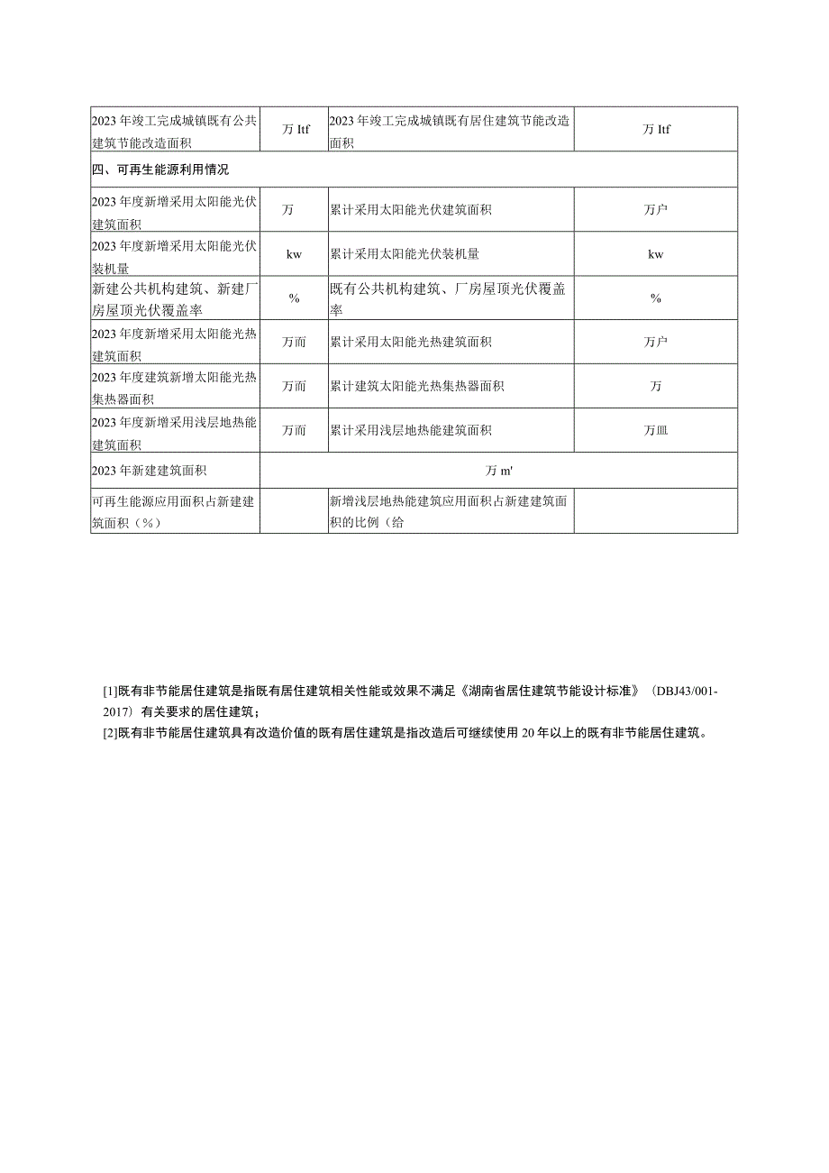 湖南省2023年建筑节能工作统计表.docx_第2页