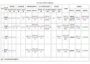 供应商关系维护实施框架.docx