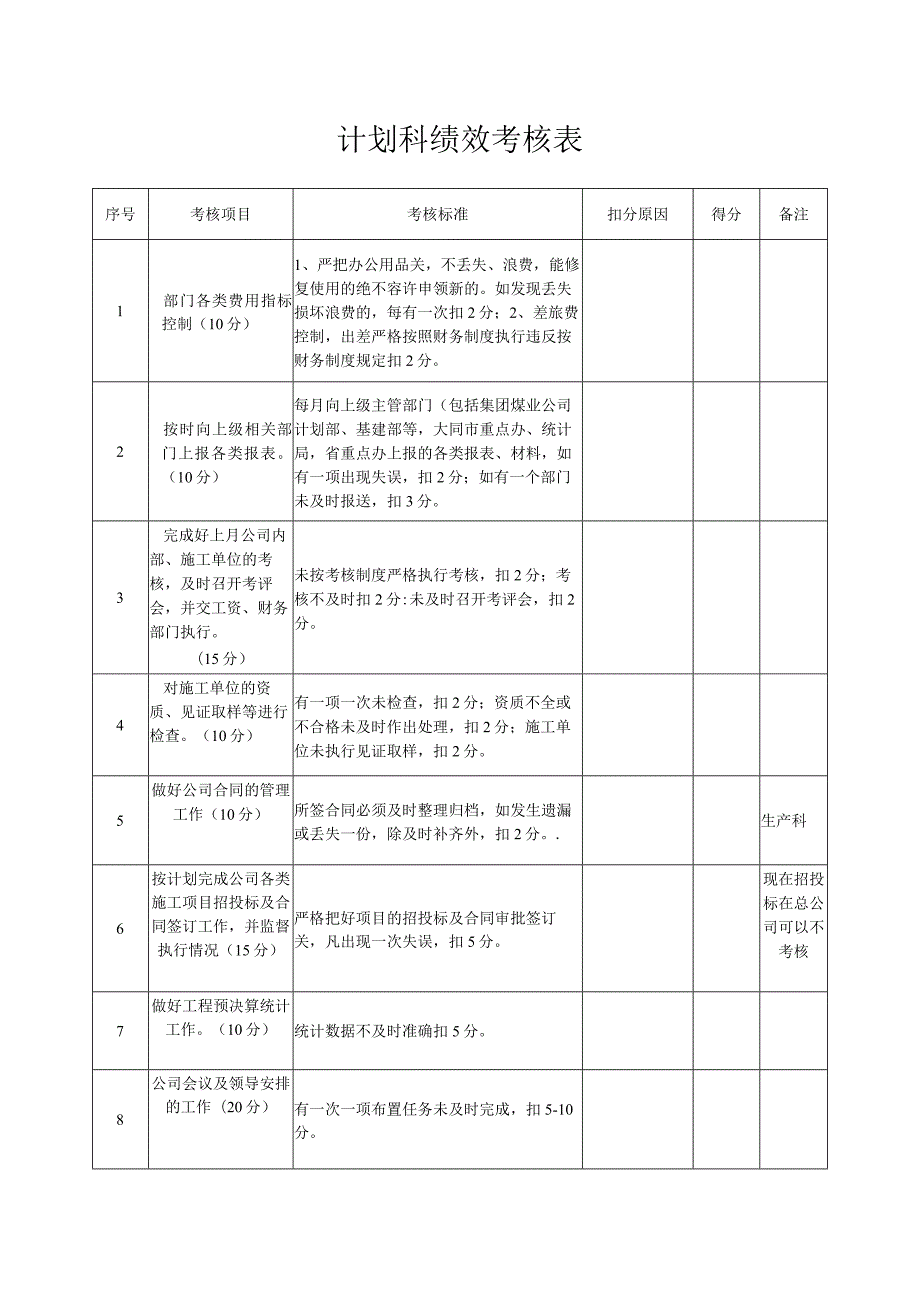 计划科绩效考核表.docx_第1页