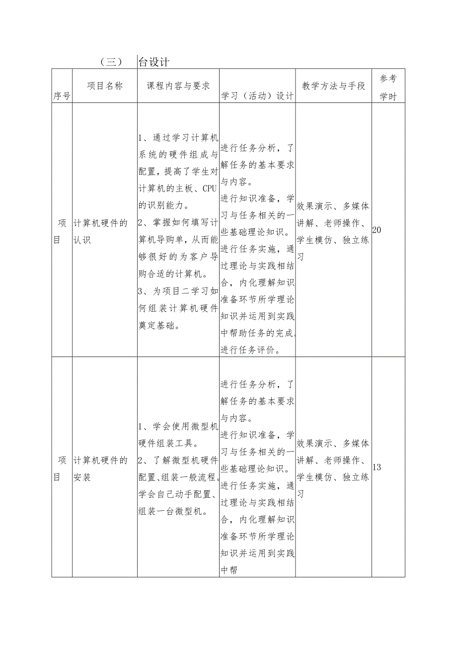 中等职业学校《计算机组装与维护》课程标准.docx_第3页