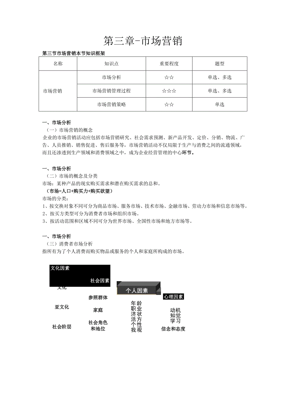 第三章-市场营销.docx_第1页