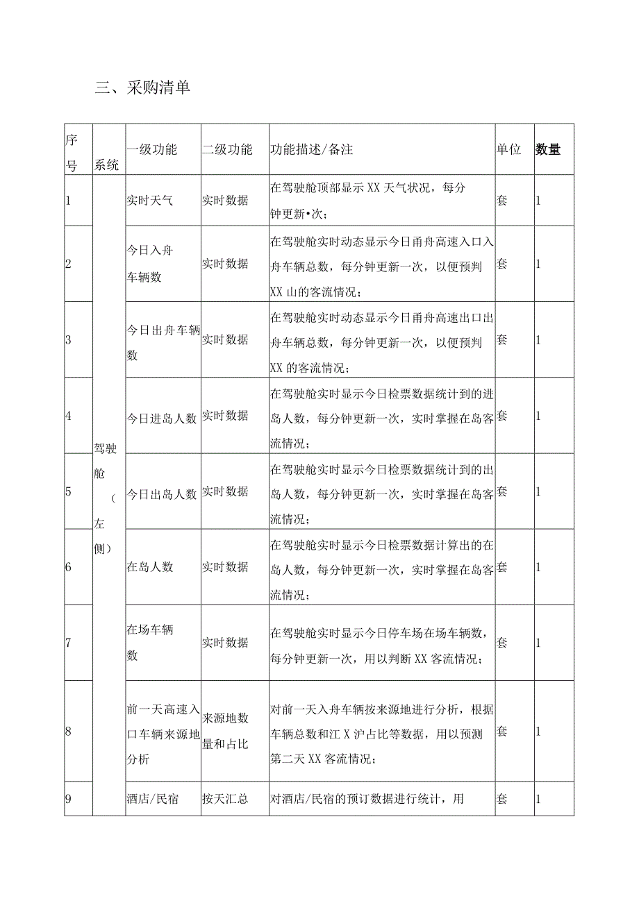 景区数字化应用——“智佑景区”一体化应用平台建设意见.docx_第2页