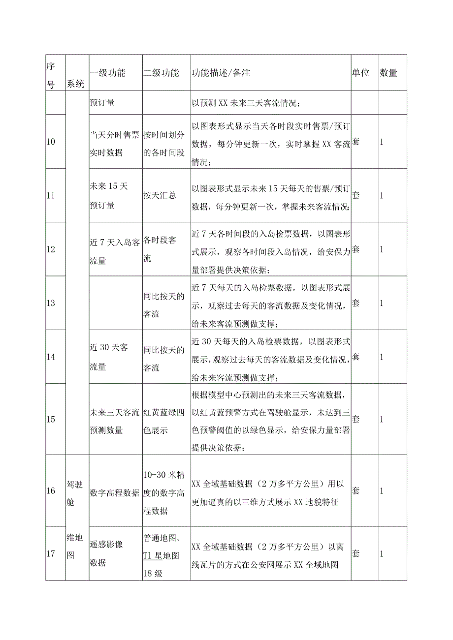 景区数字化应用——“智佑景区”一体化应用平台建设意见.docx_第3页