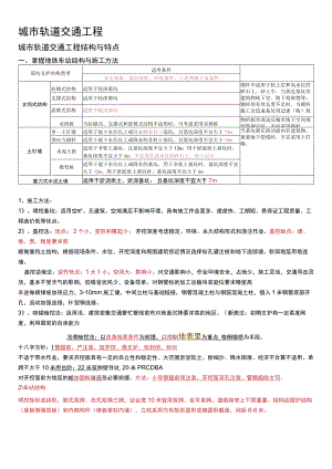 城市轨道交通工程知识点梳理汇总.docx