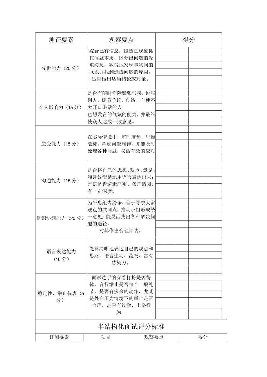 简历评分标准.docx_第2页