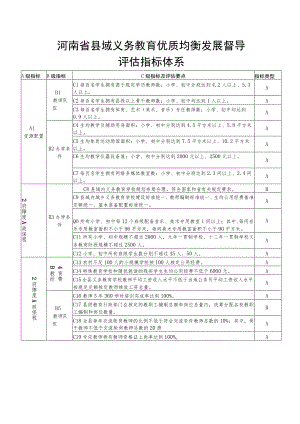 河南省县域义务教育优质均衡发展督导评估指标体系.docx