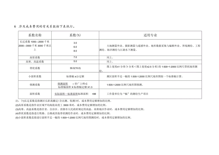 测绘生产成本费用定额2022.docx_第3页