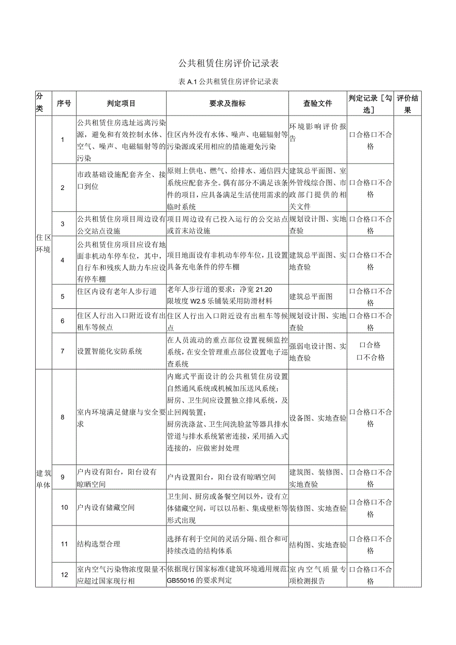 公共租赁住房评价记录表.docx_第1页