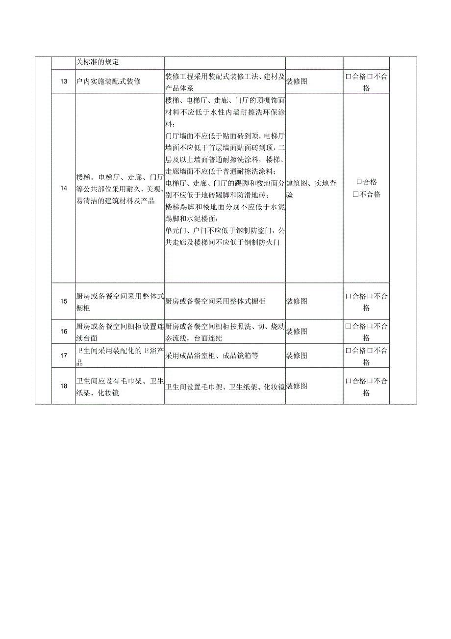 公共租赁住房评价记录表.docx_第2页