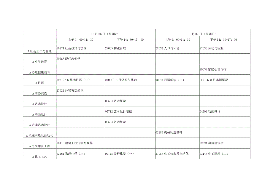 高等教育自学考试01月考试日程表.docx_第2页