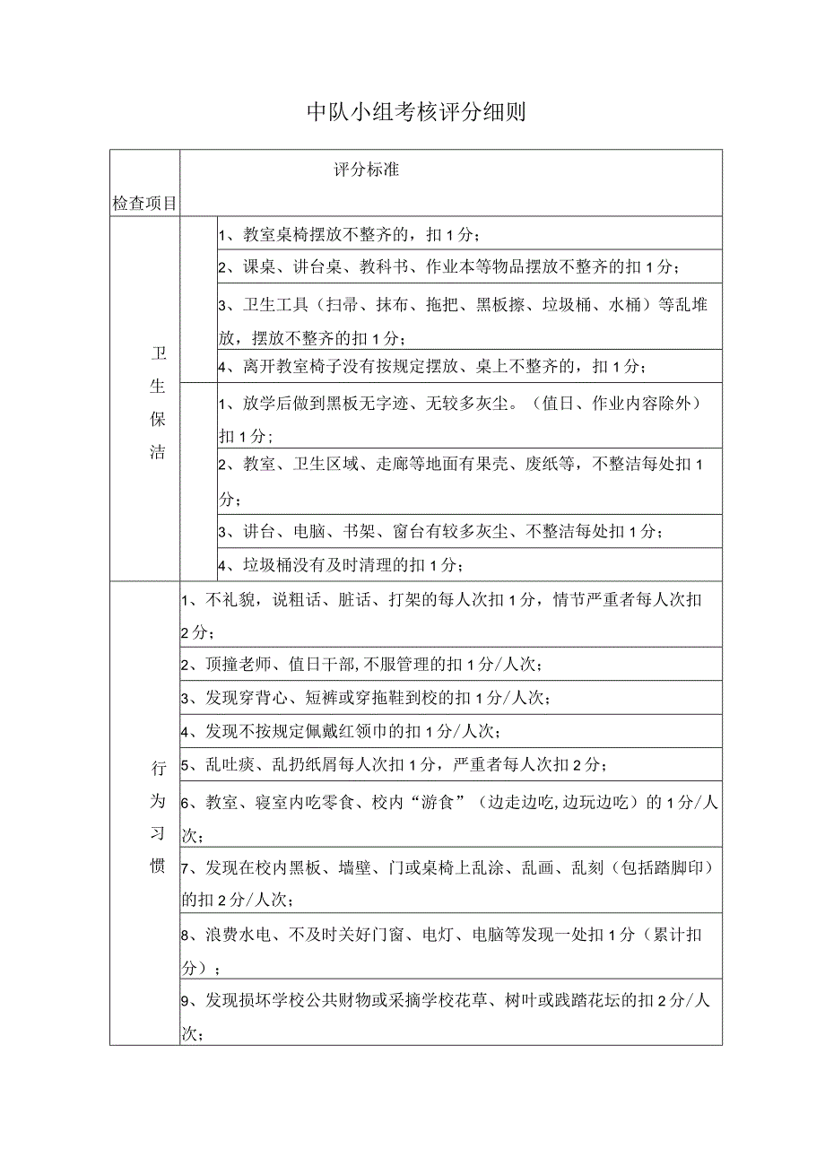 中队小组考核评分细则.docx_第1页