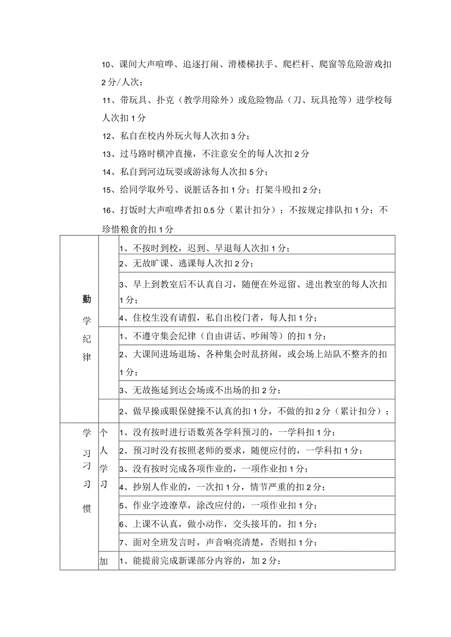 中队小组考核评分细则.docx_第2页