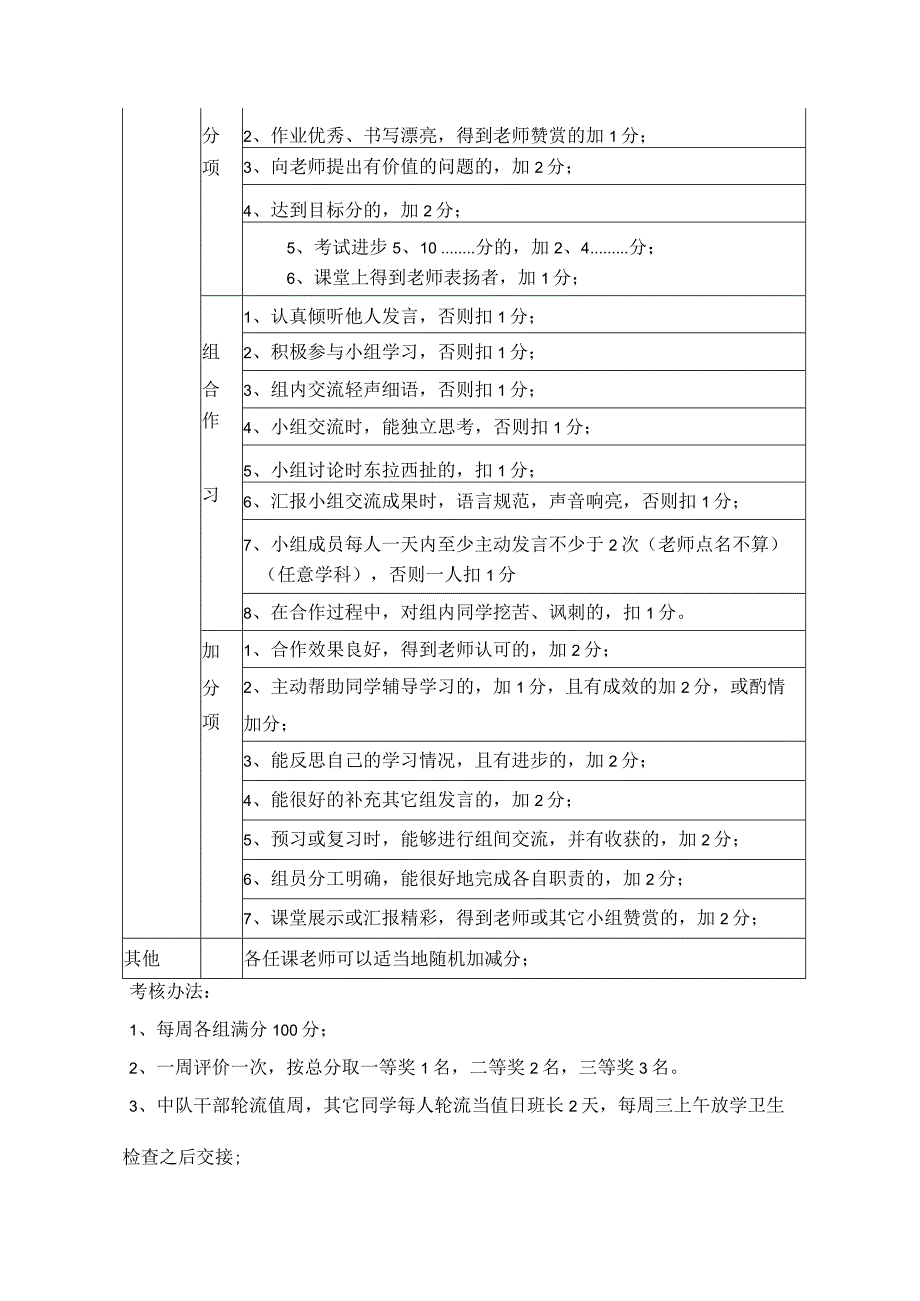 中队小组考核评分细则.docx_第3页