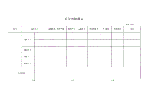 岗位设置编排表.docx