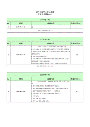 课外研发生业绩记录表.docx