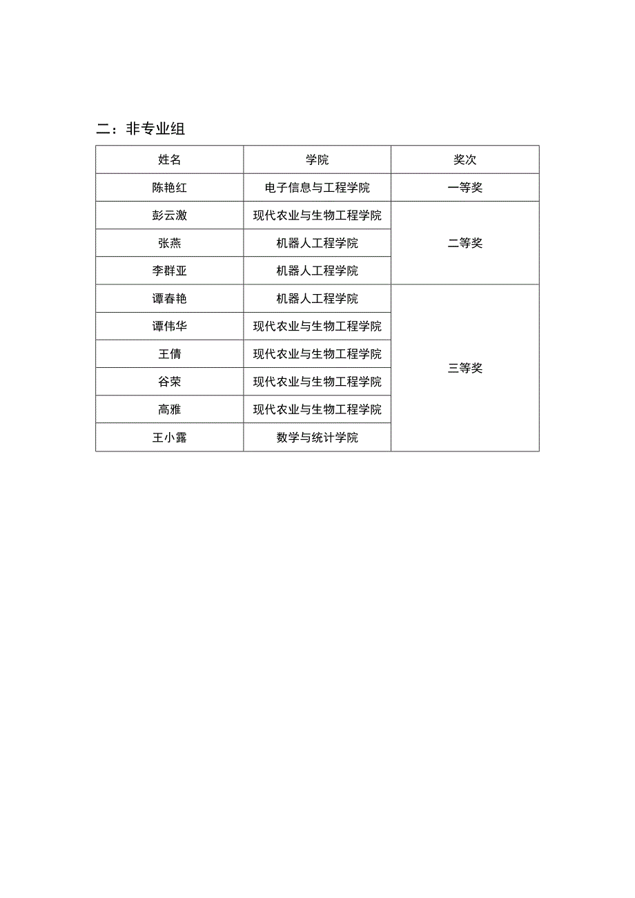 长江师范学院第一届金相技能大赛评审结果一专业组.docx_第2页