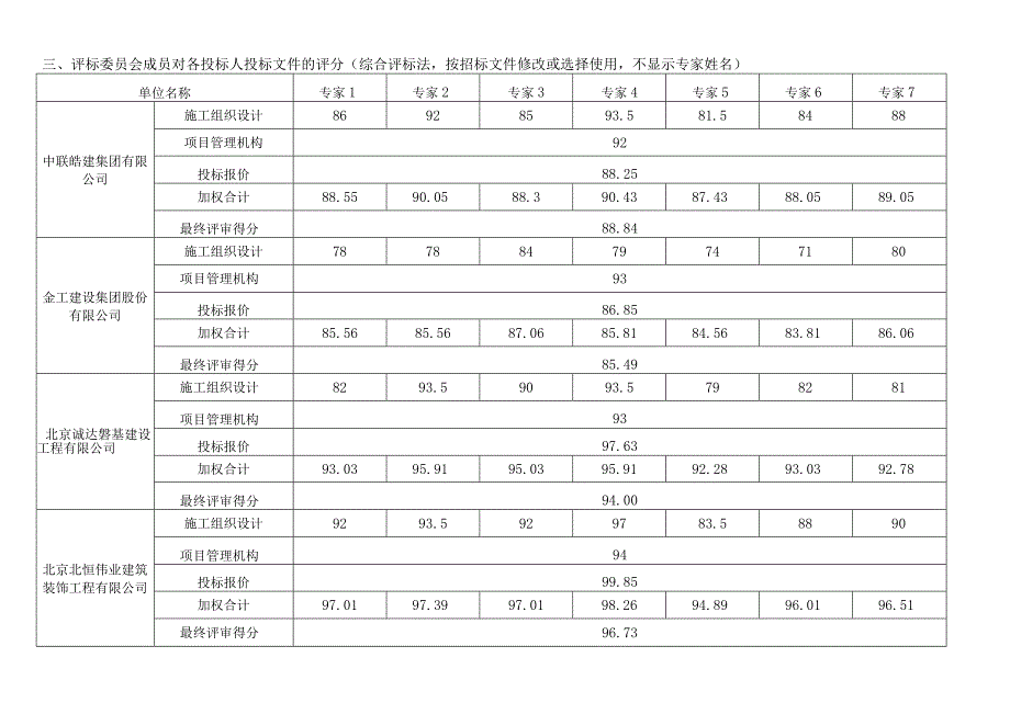 科技创新竞赛活动场地整修改造工程.docx_第2页