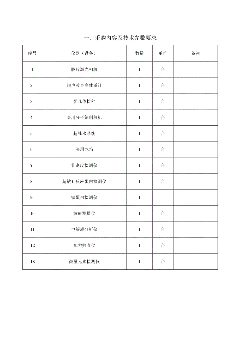 采购内容及技术参数要求.docx_第1页