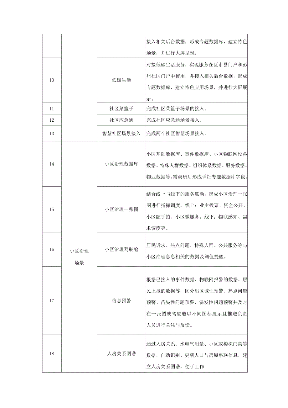 第五章采购项目商务、服务内容及要求.docx_第3页