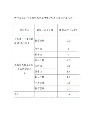 铁岭县2023年中央财政黑土地保护利用项目任务落实表.docx