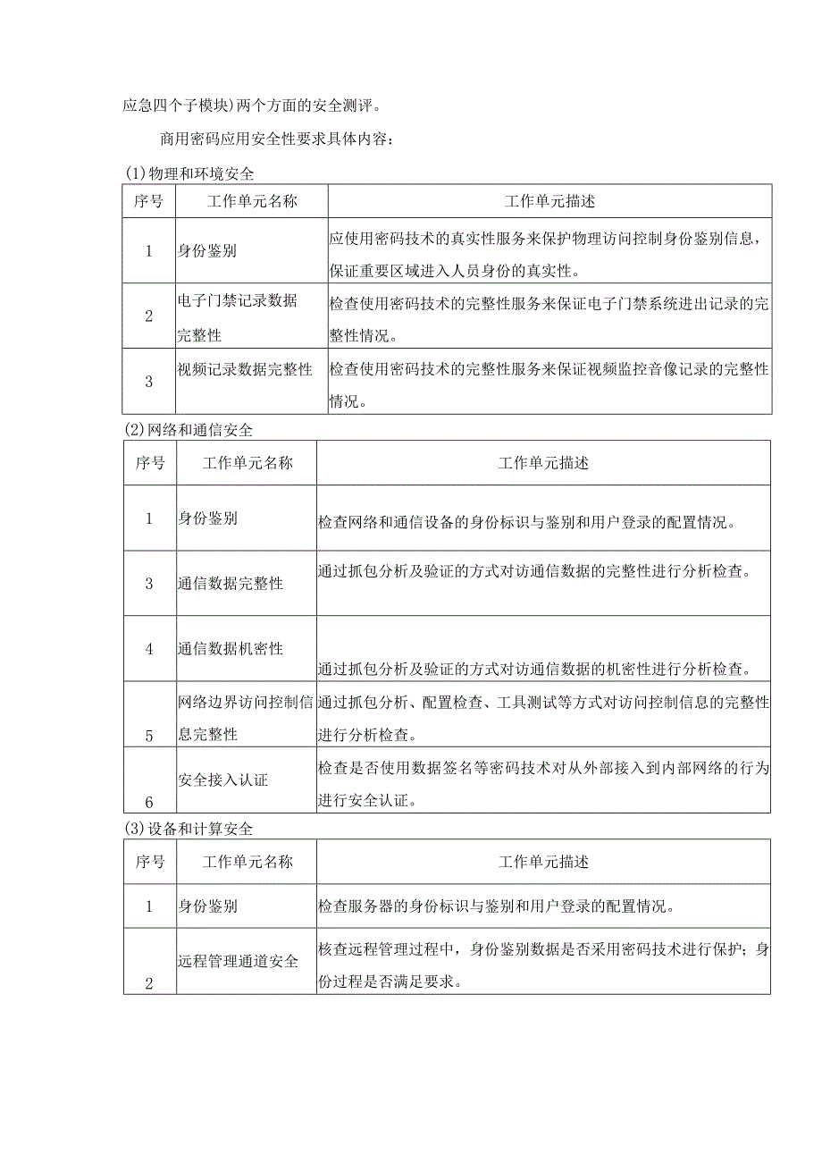 商用密码应用安全性评估项目需求.docx_第2页