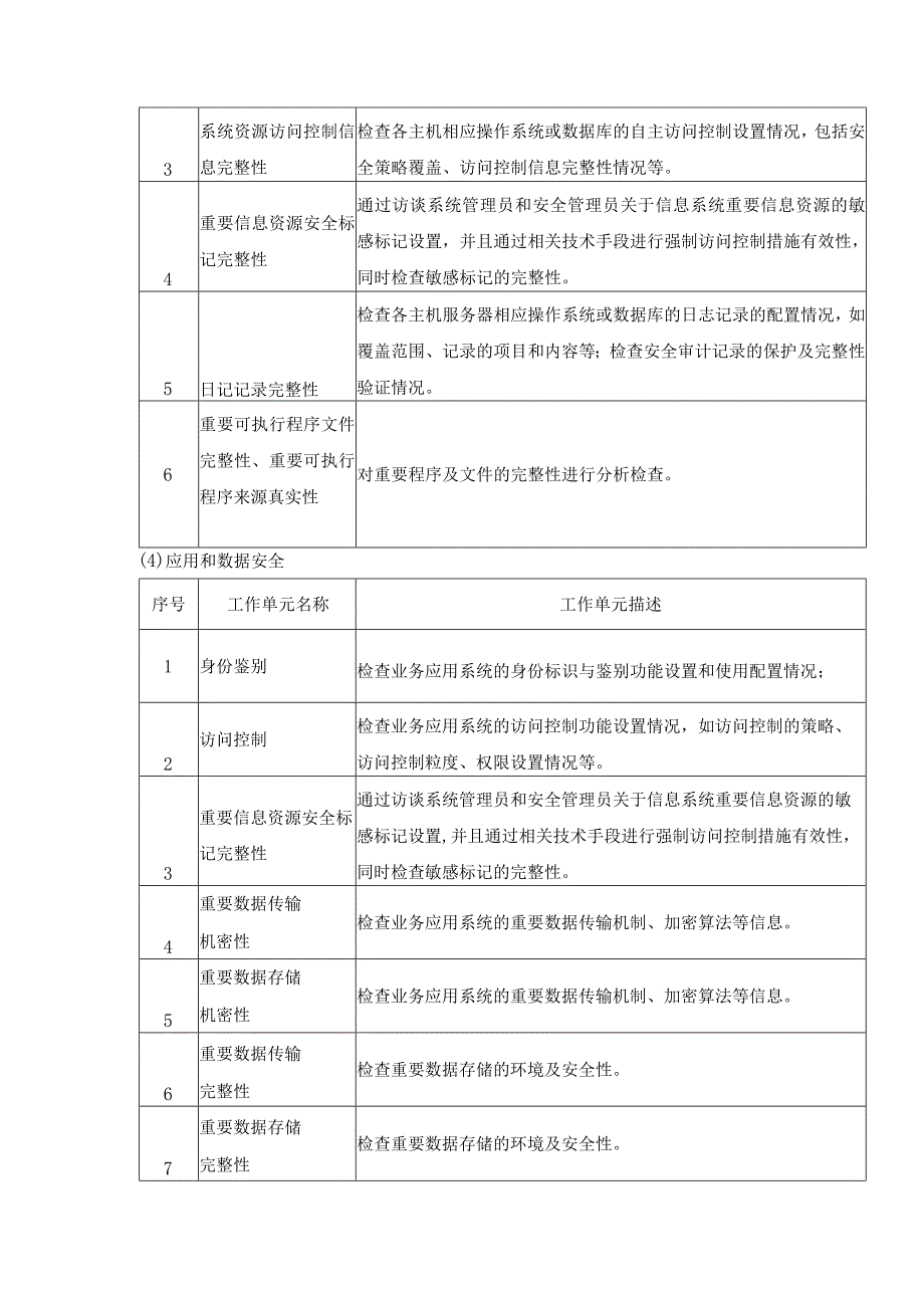 商用密码应用安全性评估项目需求.docx_第3页