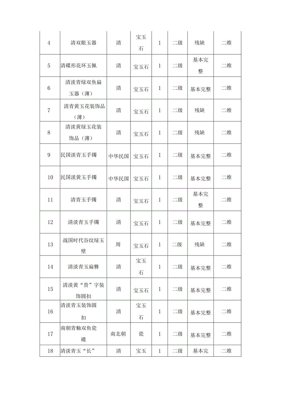 XX县博物馆文物数字化保护利用项目需求说明.docx_第3页