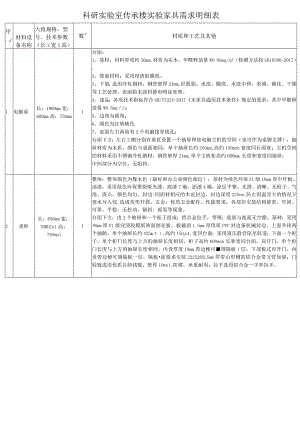 科研实验室传承楼实验家具需求明细表.docx